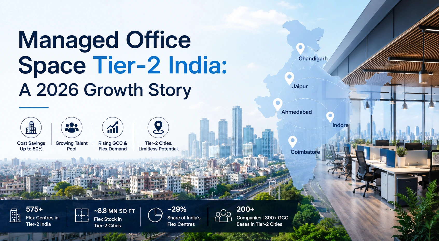 Featured image illustrating the growth of managed office space in Tier-2 India in 2026, showing a modern managed office, a map of India highlighting key Tier-2 cities including Jaipur, Chandigarh, Ahmedabad, Indore, and Coimbatore, alongside business growth icons and statistics on flex office expansion, GCC growth, cost savings, and commercial real estate trends.