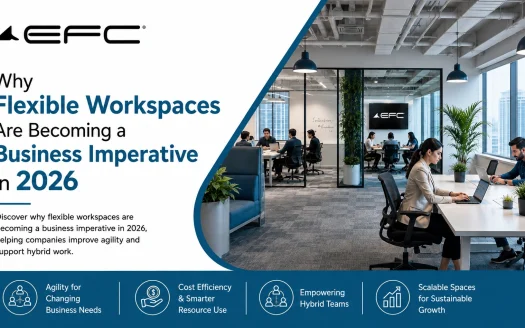 EFC India featured image highlighting why flexible workspaces are becoming a business imperative in 2026, with a modern office environment and benefits including agility, cost efficiency, hybrid teams, and scalable growth.