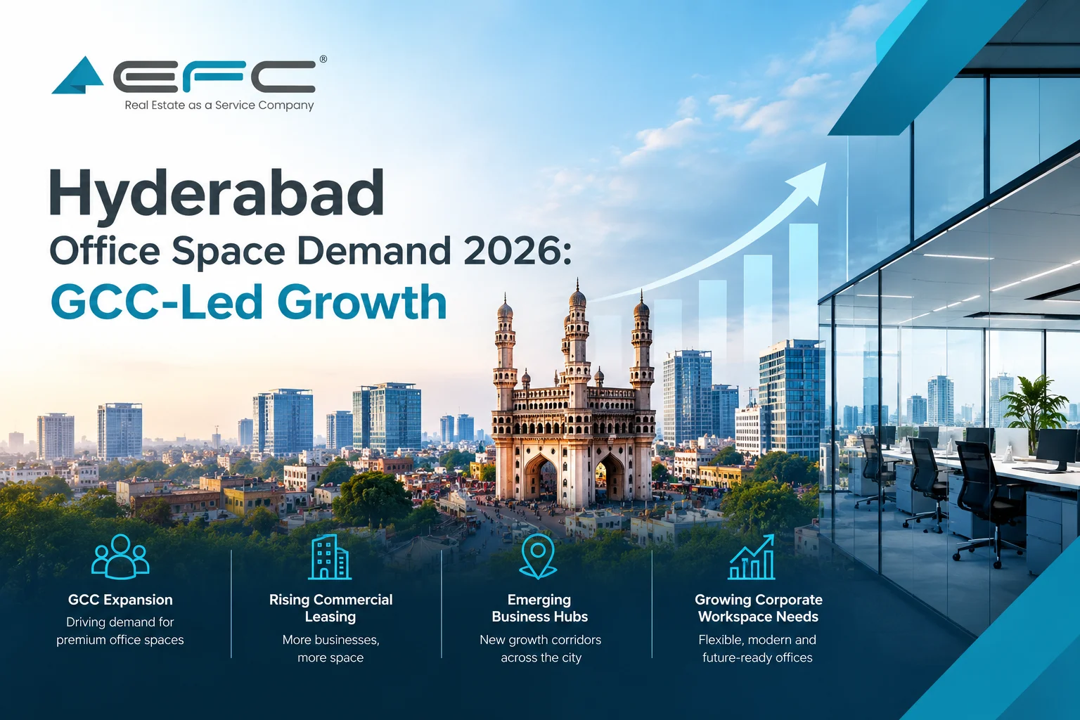 EFC India featured image highlighting Hyderabad office space demand in 2026, showcasing the Charminar, modern commercial buildings, a corporate office interior, and GCC-led growth.